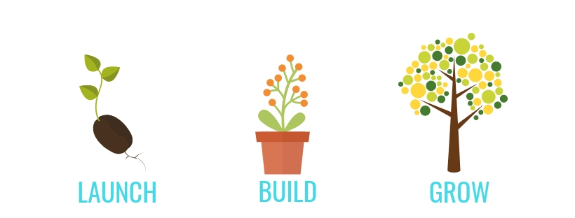 goal setting hacks for bloggers: launch, build, grow